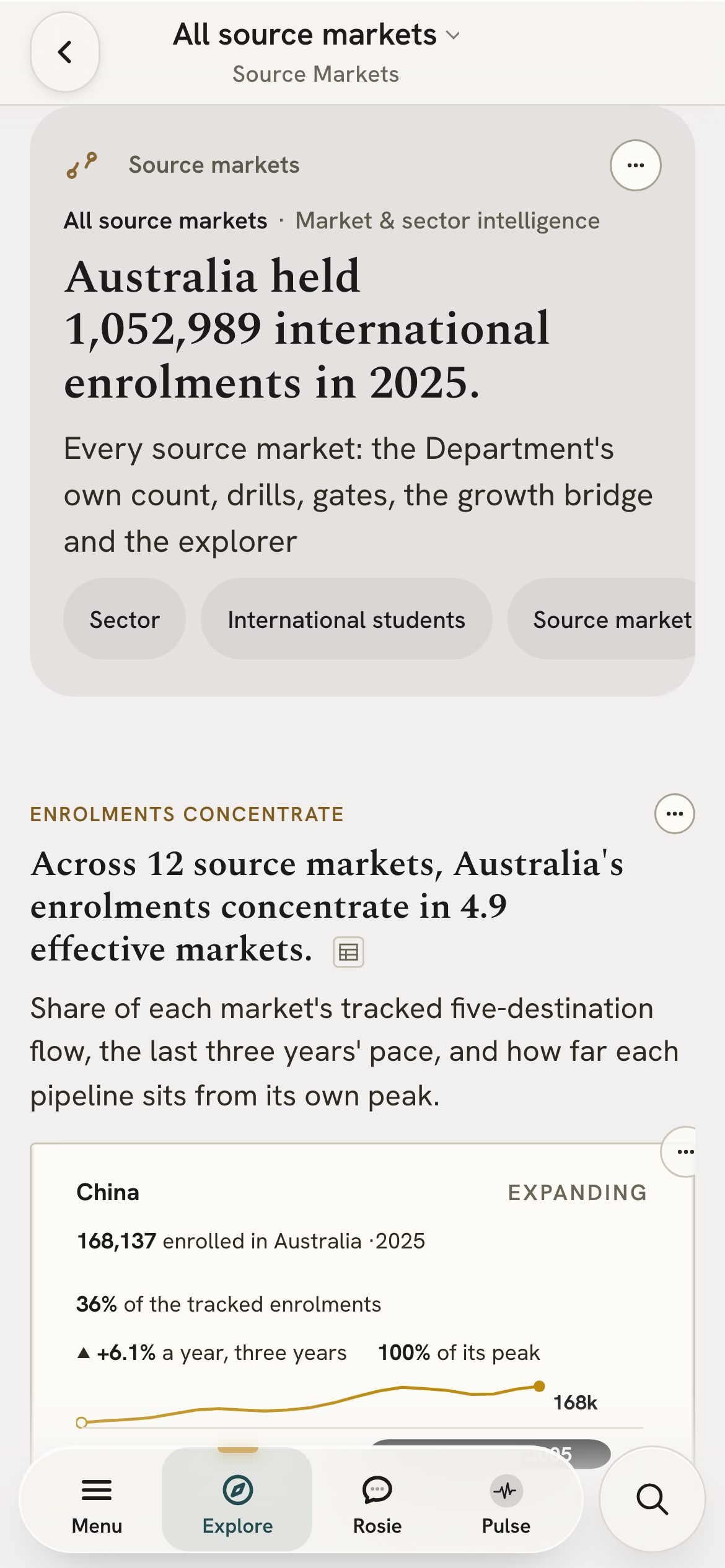 The source markets page