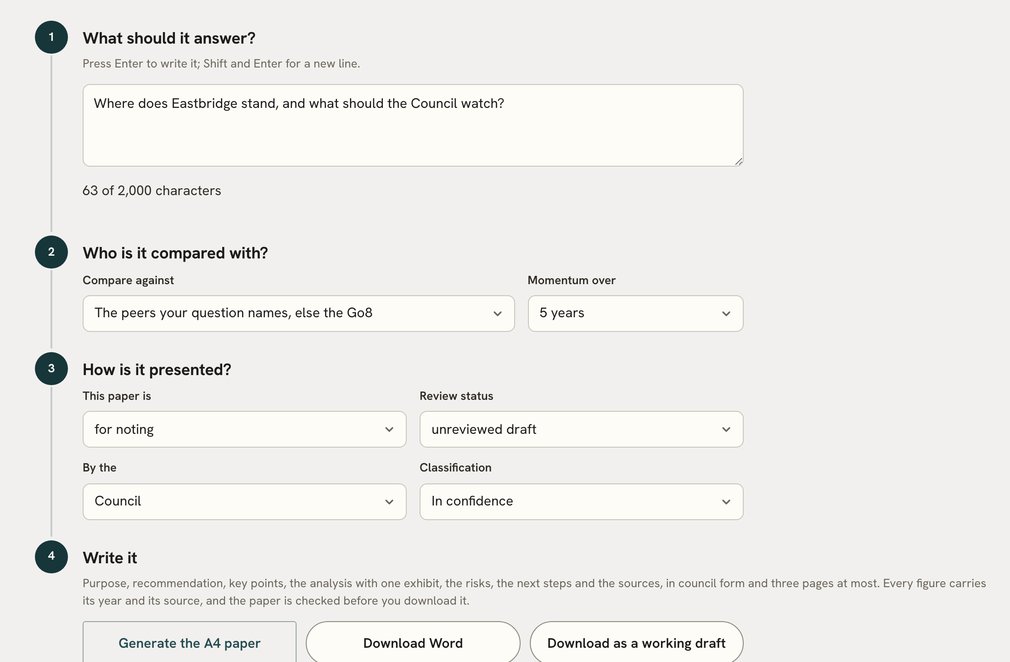 The board paper builder for Eastbridge University: the question, the peers it is compared with, and how it is presented